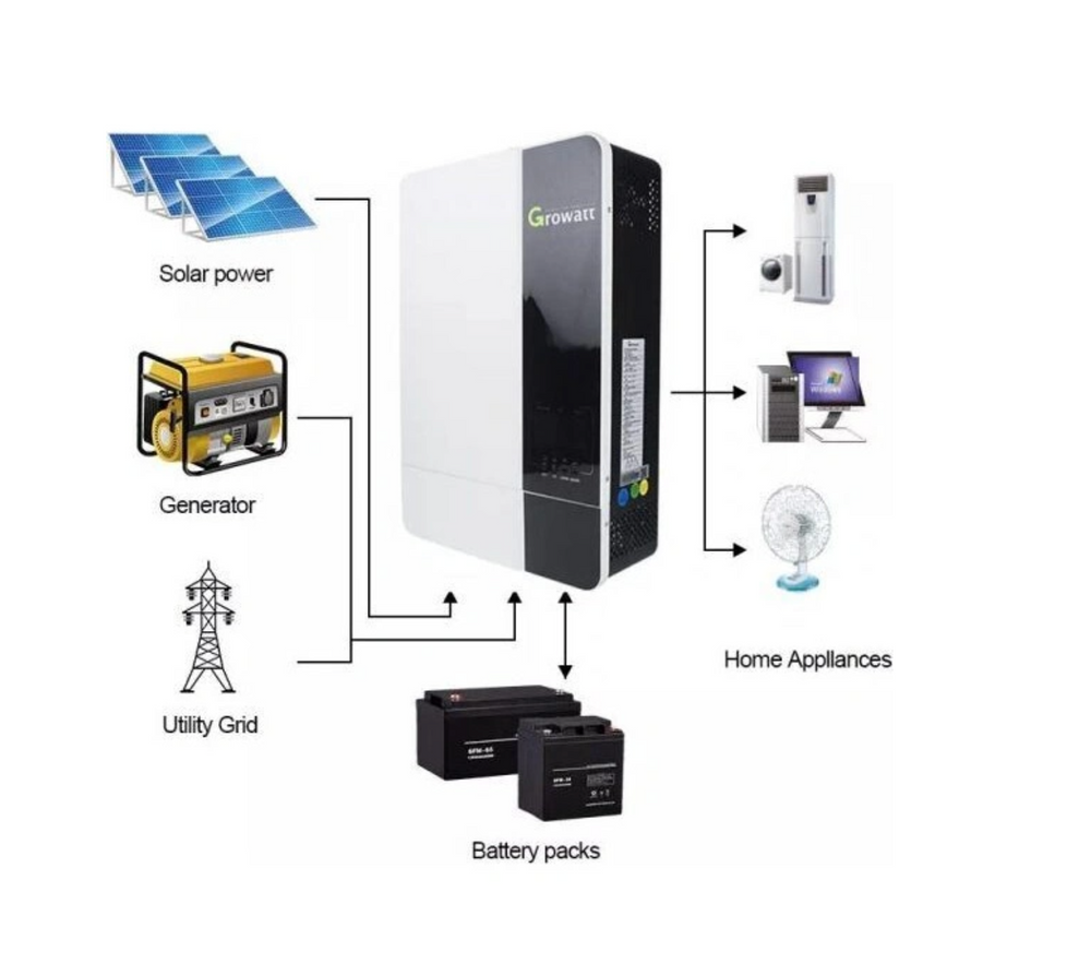 Комплект резервного живлення ДБЖ/UPS Growatt SPF3500ES + акумулятор Growatt ARK 2.5L-A1 LiFePO4, 2000 Вт, 2560 Вт/год, літій-залізо-фосфатний акумулятор GR-SPF3500ES-ARK2.5 фото