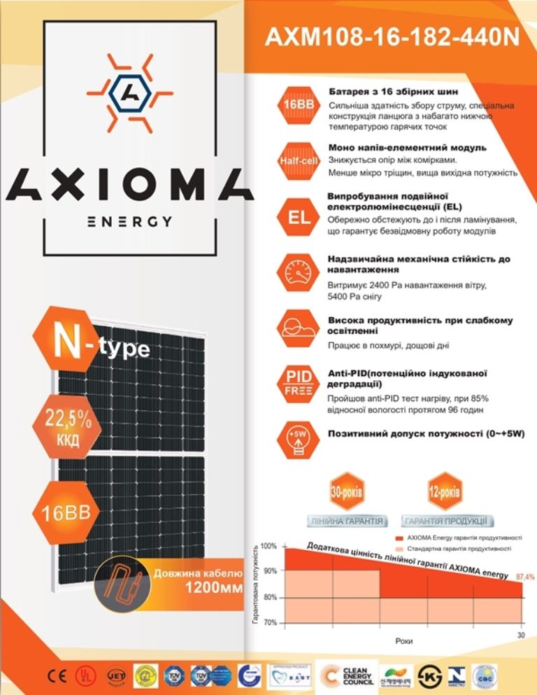 Солнечная батарея AXIOMA energy N-TYPE AXM108-16-182-440N 440Вт AXM108-16-182-440N фото