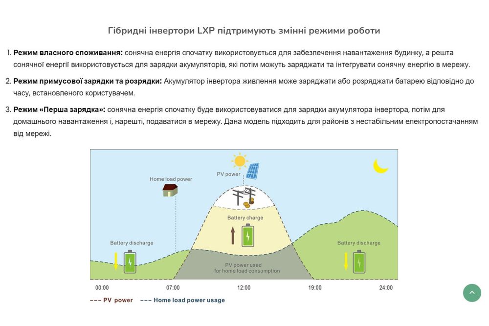 Гибридный инвертор LuxPower LXP LB-12K Hybrid 105722 фото