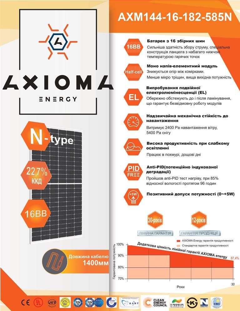 Солнечная батарея AXIOMA energy N-type AXM144-16-182-585N 585Вт AXM144-16-182-585N фото