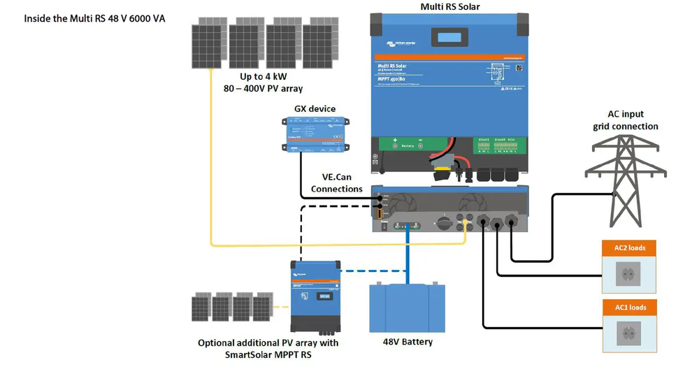 Інвертор Victron Energy Multi RS Solar 48/6000-100-450/80 17464 фото