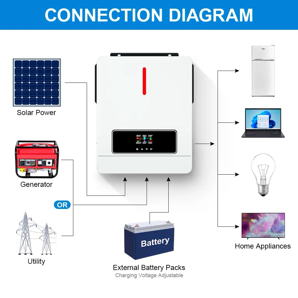 Гибридный инвертор Daxtromn AGH-4.2KW, 24 В, 120 А, 4200 Вт (бесперебойник, UPS, ИБП) AGH-4.2KW фото