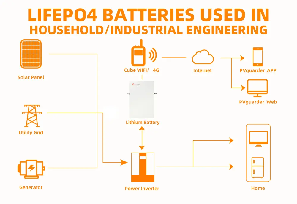 51.2V 5.12kwh LPBA48100-OL LiFePO4 lithium battery(5)